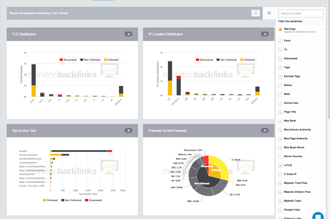 Spot Backlink Patterns With Useful, Customizable Reports