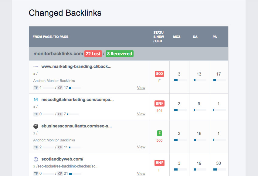 E-mail reports with backlink changes